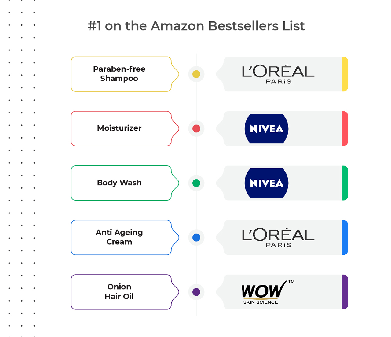 Amazon Bestseller List