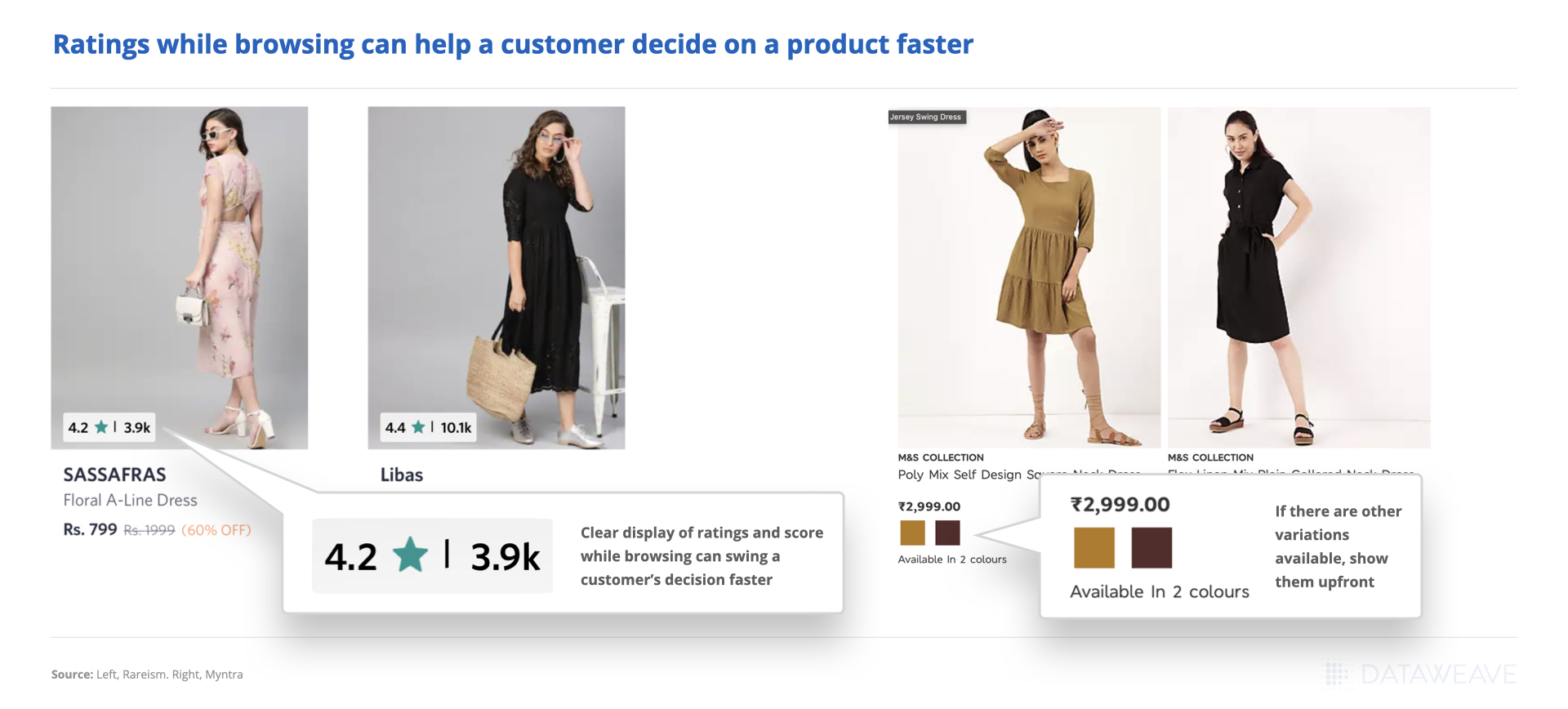 Rating & Review of a fashion brand