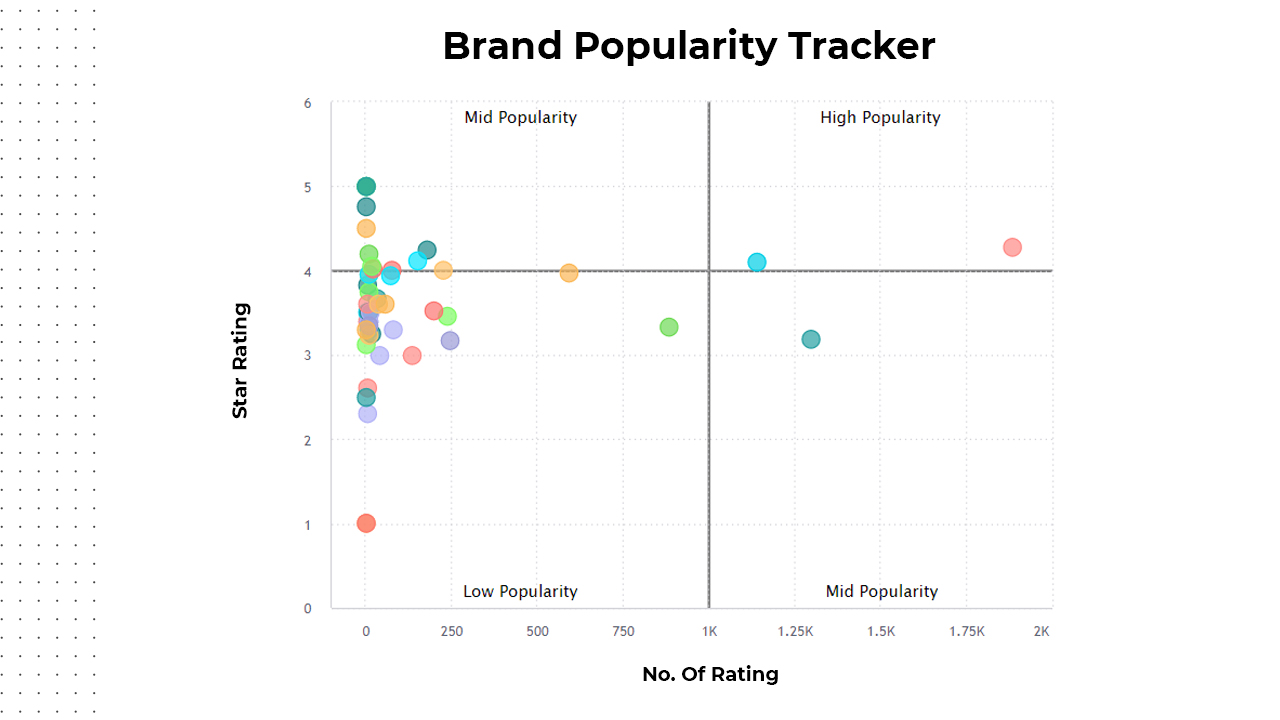 Brand Popularity Tracker